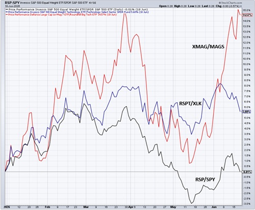 Relative valuations