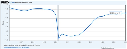 M2 velocity chart