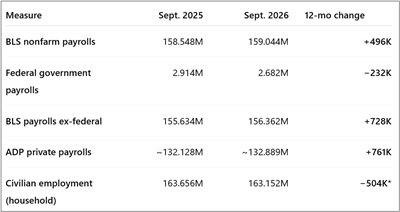 Payroll metrics comparison