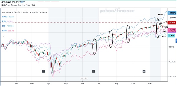 Performance comparisons