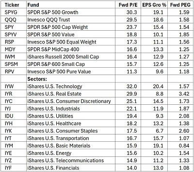 Valuation comparisons