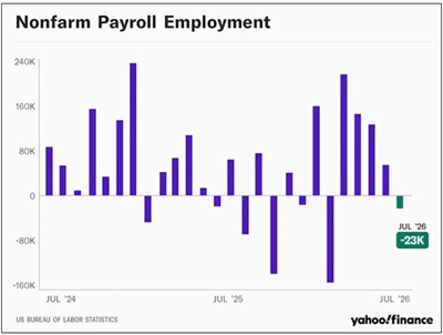 Jobs trends